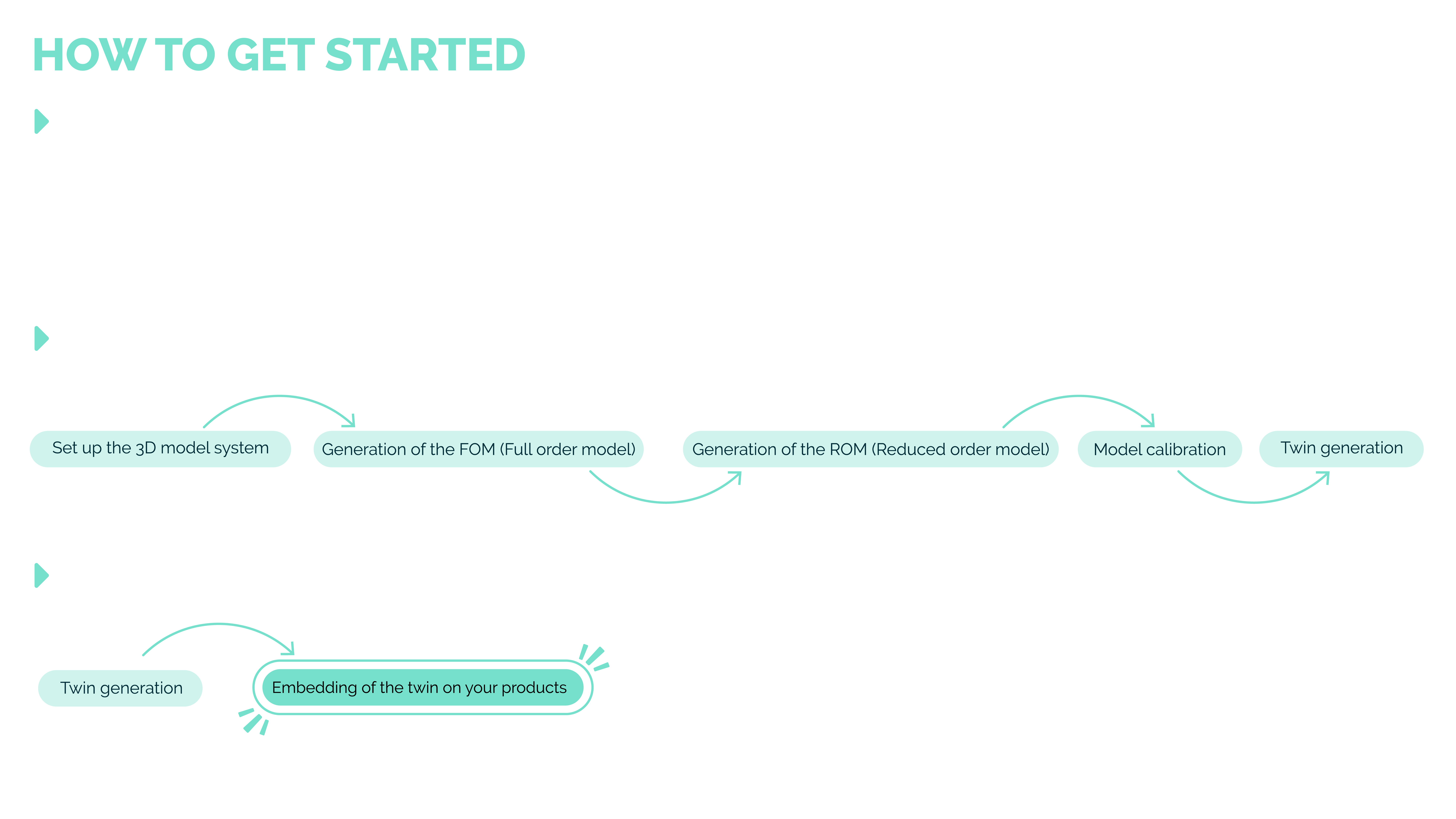 HOW TO GET STARTED FLOW-02